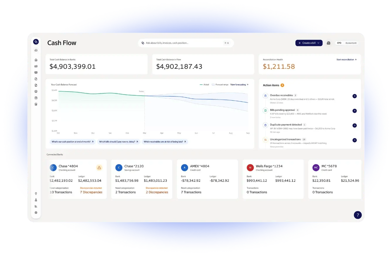 LiveFlow dashboard showing real-time consolidated cash flow across multiple entities
